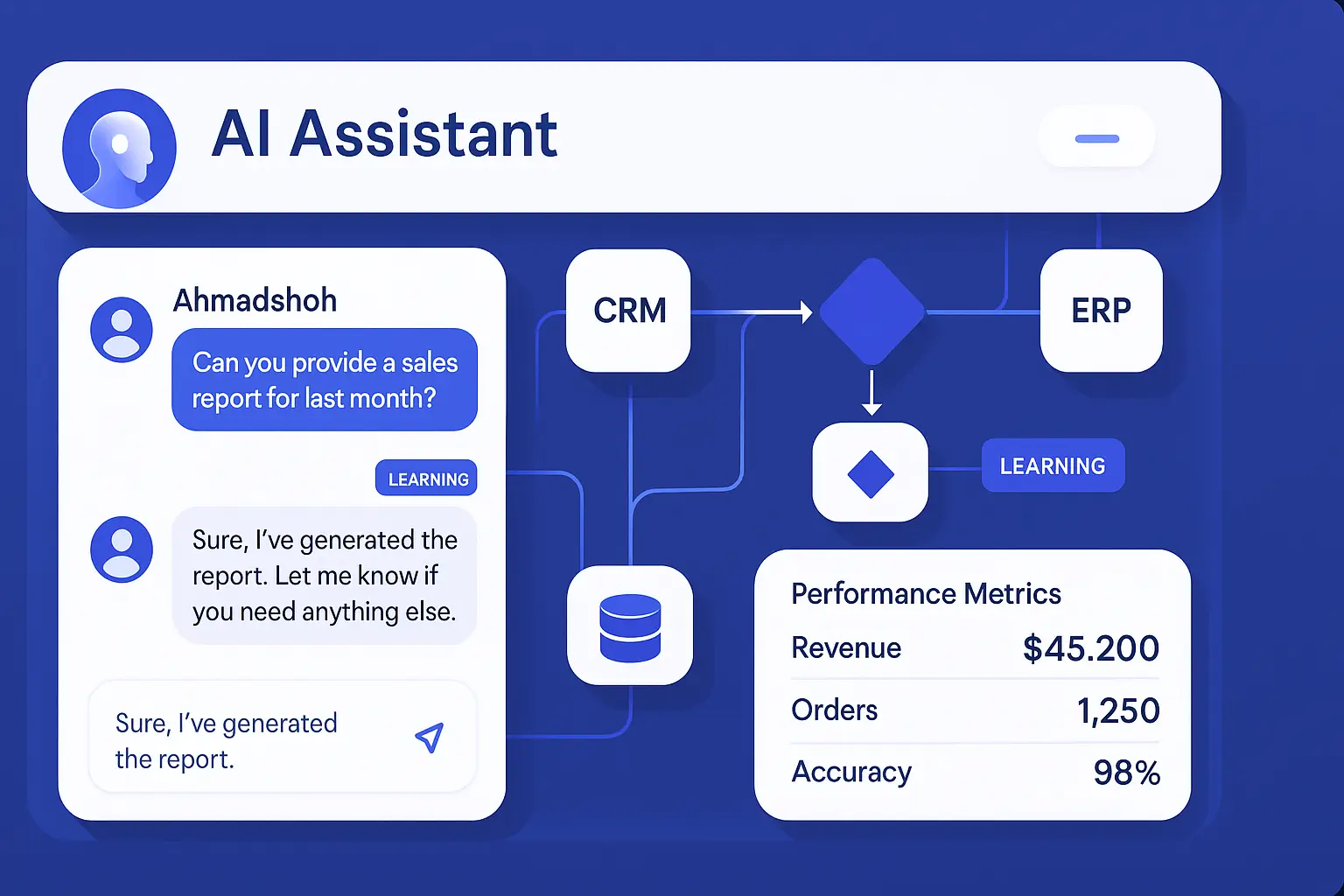 Custom AI Assistant Interface