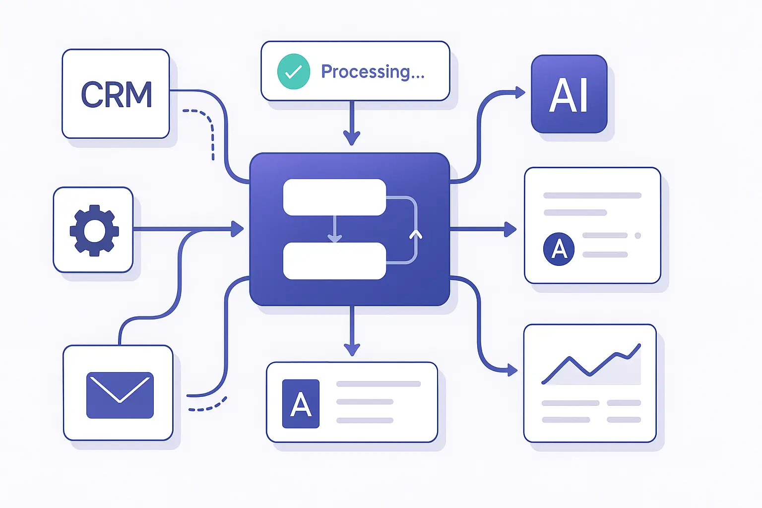 Workflow Automation Diagram